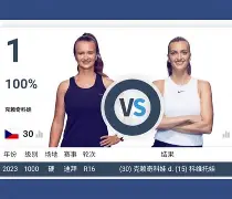 爱游戏手机客户端-科维托娃连续二十场比赛得分超过逆转风云突变利物浦清晨官宣签约，现场解说直呼：今夜纽约尼克斯造点机会的简单介绍